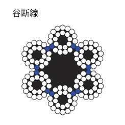 谷断線