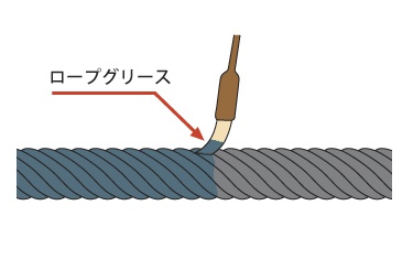 グリースの塗り方イメージ