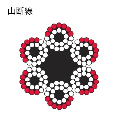 山断線