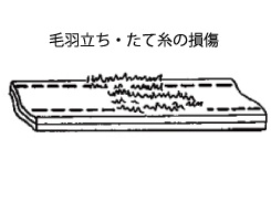 毛羽立ち・たて糸の損傷