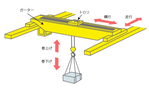 シャックル