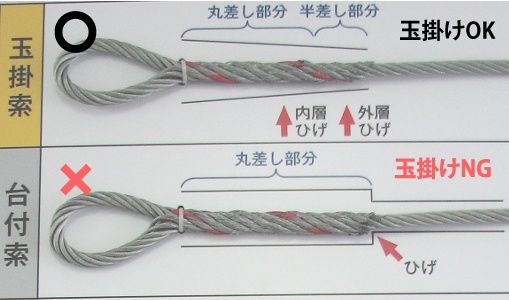 10回目]使ってはいけない!玉掛け用具 | 玉掛け作業のポイント解説