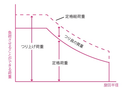 シャックル