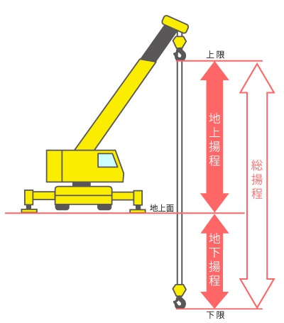 シャックル