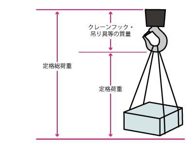 シャックル