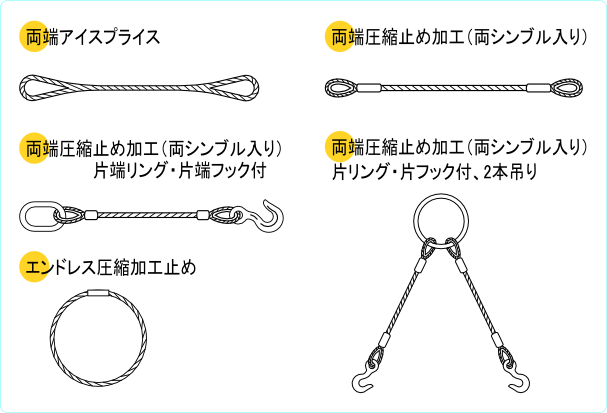 新しく着き 玉掛けワイヤー 10本組 両シンブル メッキ 32mmx5m