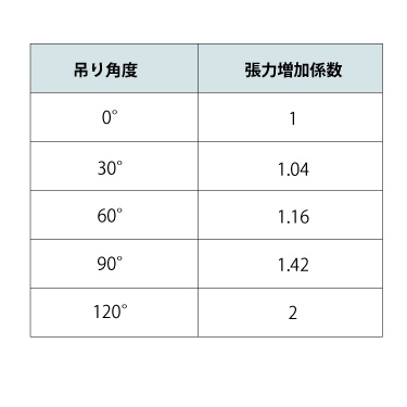 張力増加係数