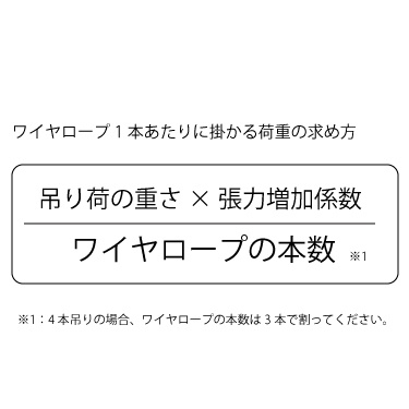 ワイヤロープの吊り角度と張力 もえろ タマカケ魂